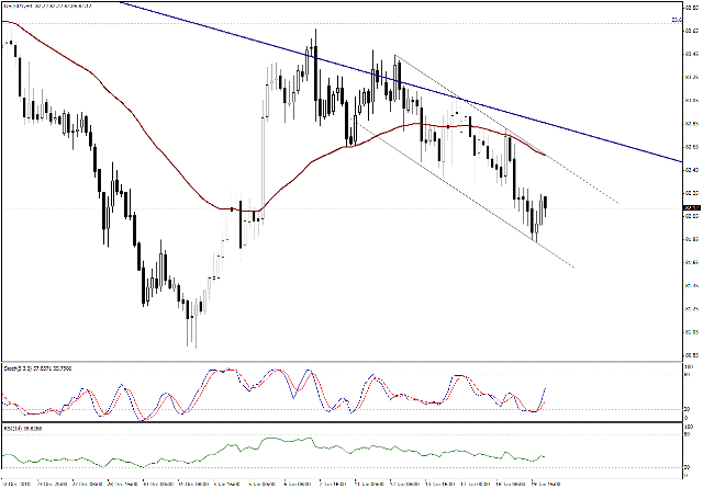 التحليل اليومي للعملات - الرسم البياني  لزوج الين مقابل الدولار